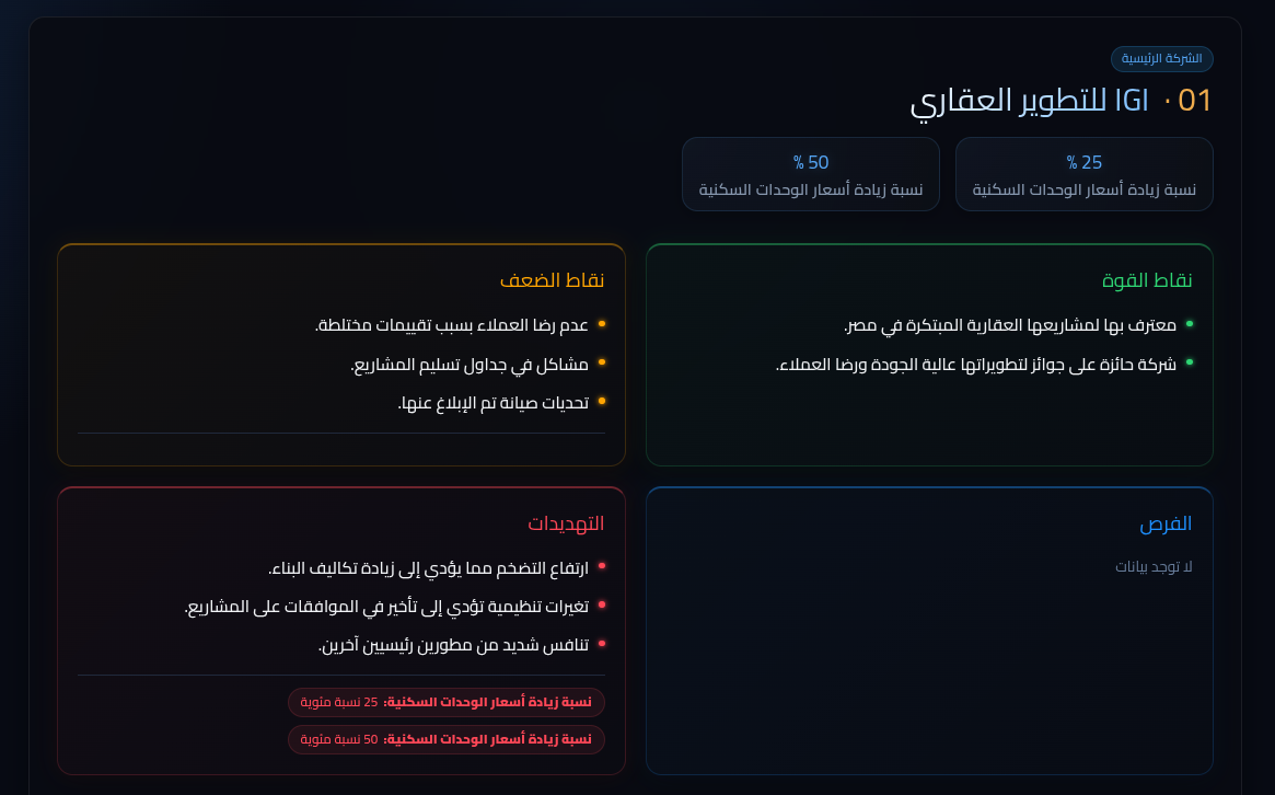 IGI للتطوير العقاري
