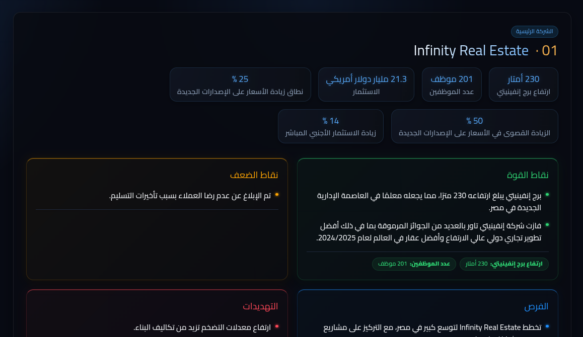 Infinity Real Estate