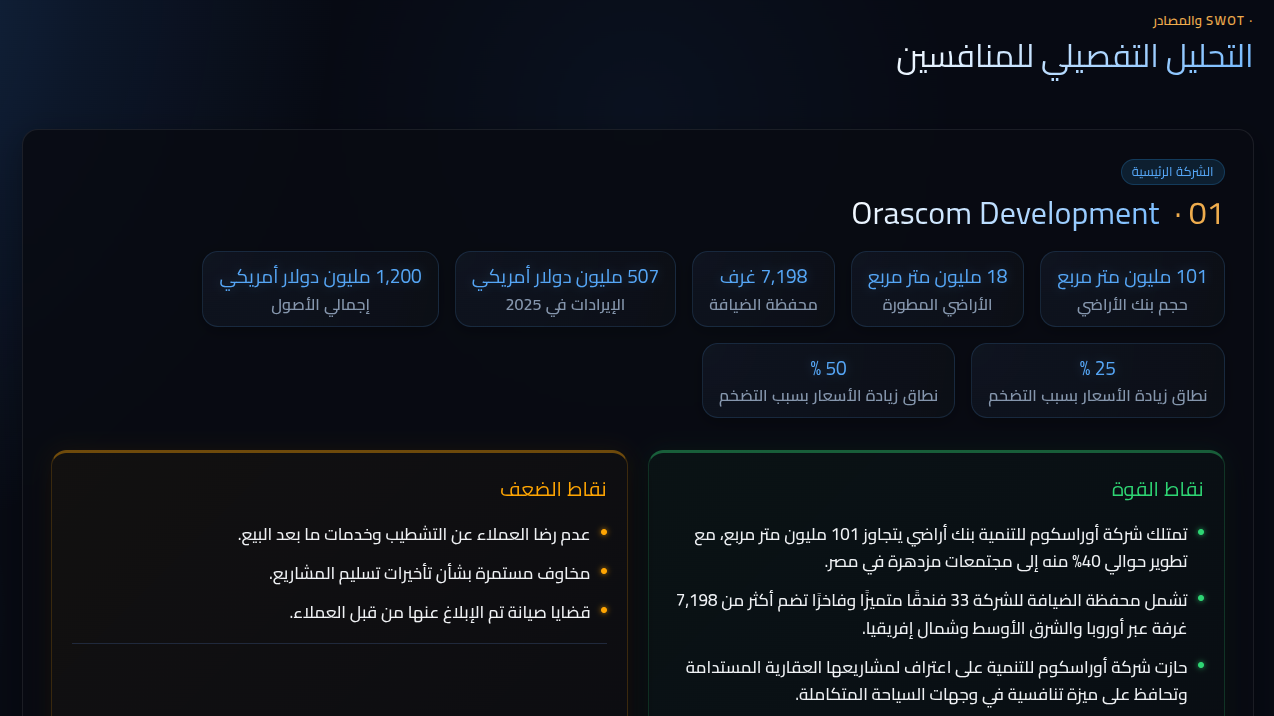 Orascom Development